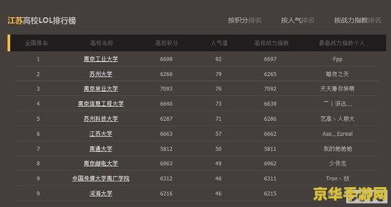 王者荣耀到底什么时候赛季结束 王者荣耀赛季结束时间分析