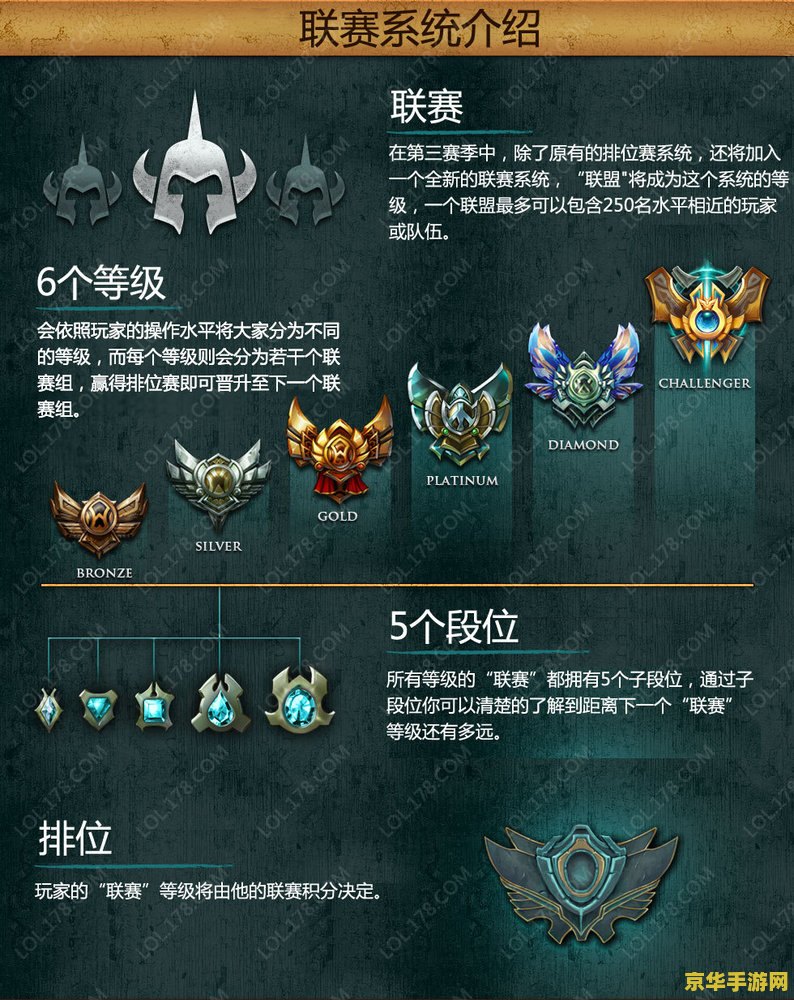 英雄联盟新排位系统分段