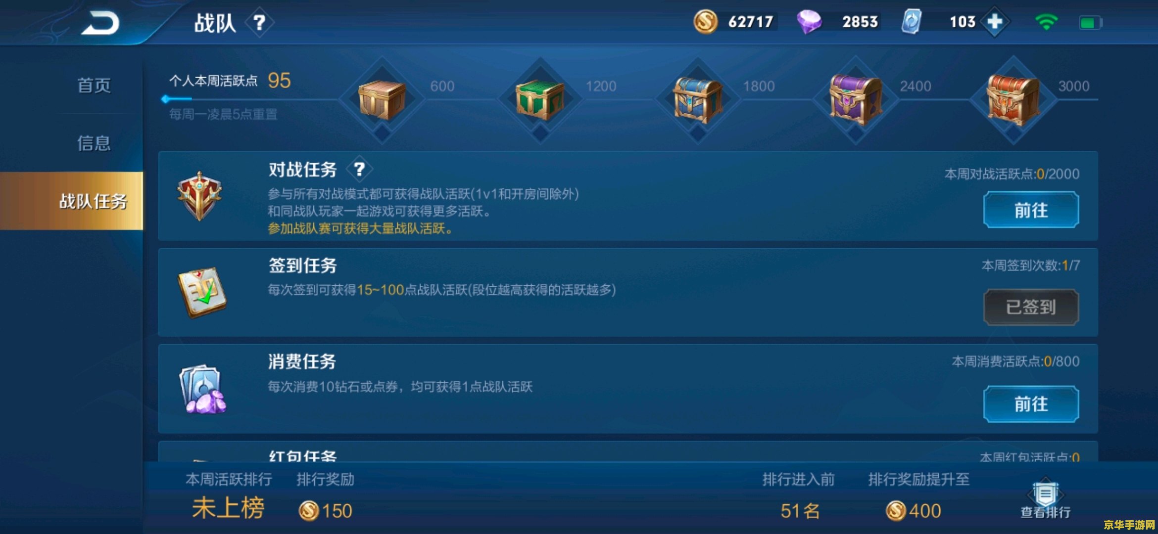 王者荣耀战队活跃点一天多少