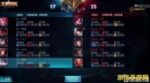 王者荣耀冠军杯