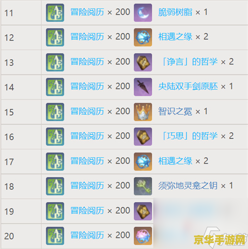 原神梦之树解锁方法