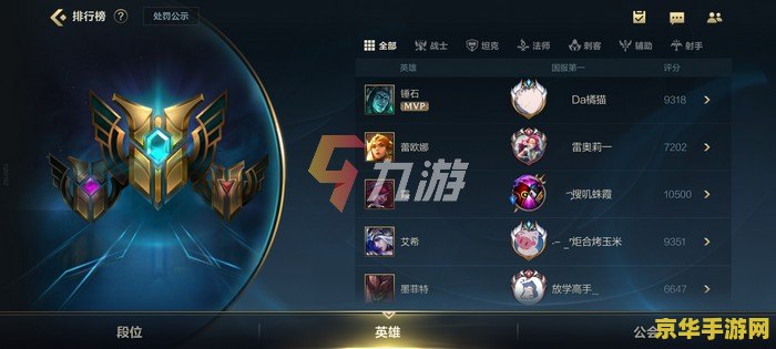 英雄联盟S11稻草人出装攻略