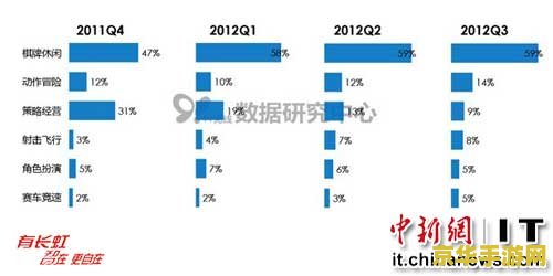 **帝国时代2秘籍：从新手到大师的捷径**