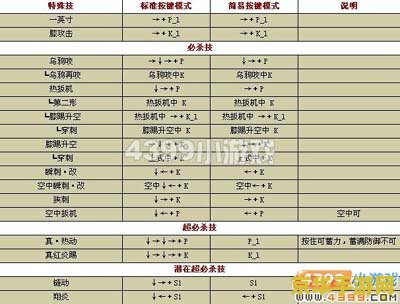 dnf65ss太刀 DNF65SS太刀破晓之刃：传奇的开始