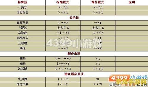 拳皇wing1.7出招表