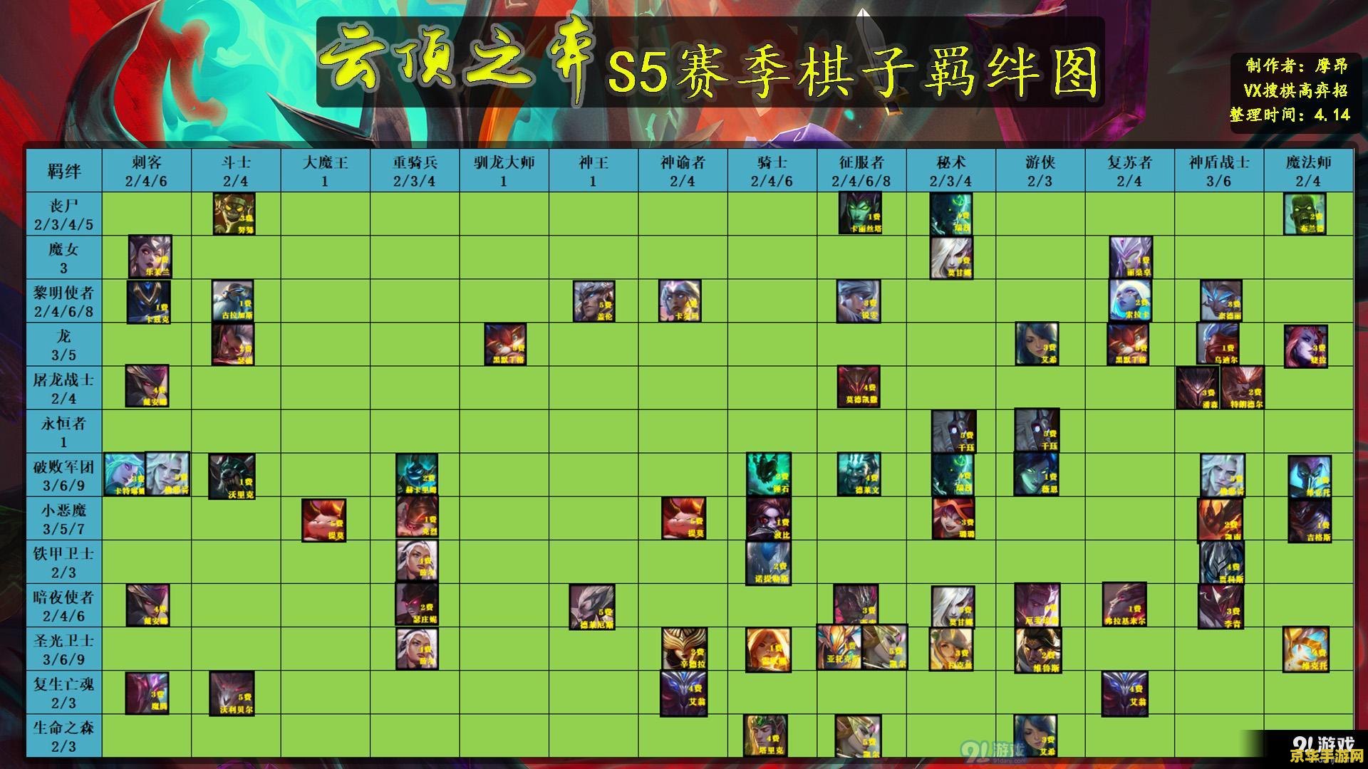 云顶之弈s5羁绊