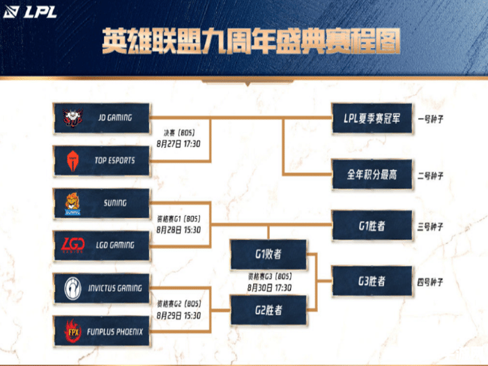 LPL季后赛时间：揭秘赛程安排与精彩对决的序幕