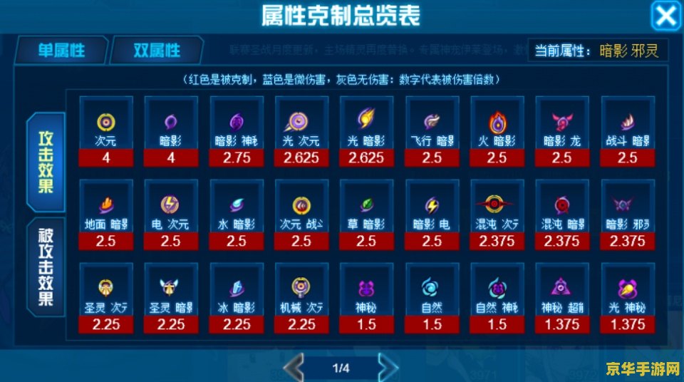 赛尔号手游克制关系表