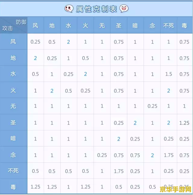 赛尔号手游克制关系表
