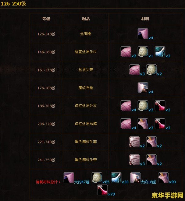 裁缝1 600攻略
