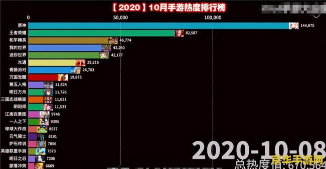 原神灵龛什么时候开最好? 原神灵龛什么时候开最好？