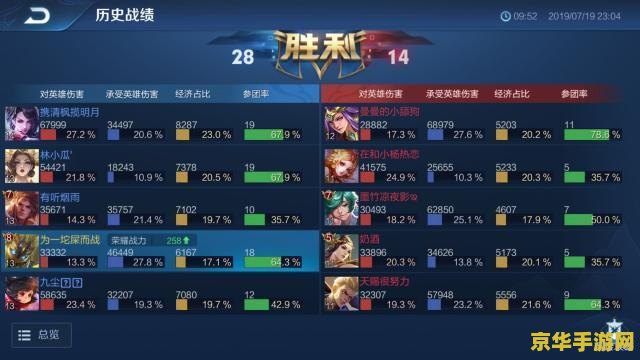 王者荣耀最多分数多少