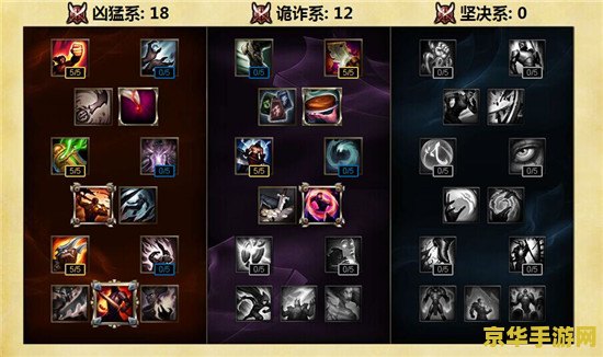 英雄联盟S6新天赋加点——让你的英雄更强大