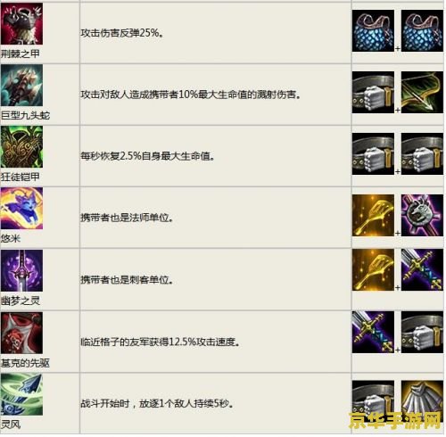 云顶之弈4.5：深度解析游戏内容与策略