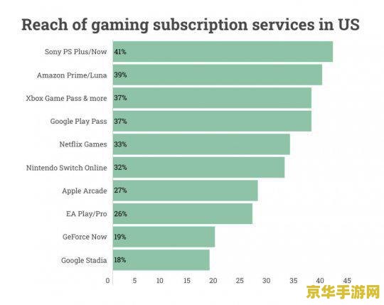 微软 XGP 订阅在土耳其和阿根廷再次涨价，最高涨幅 107%