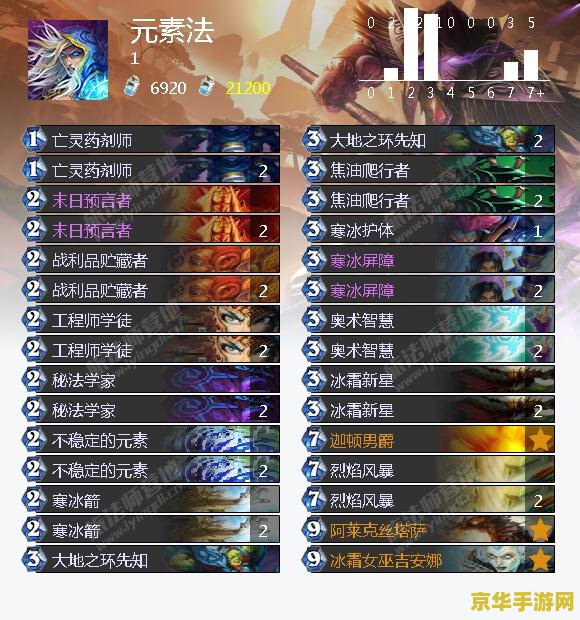 炉石传说冰封王座冒险模式攻略