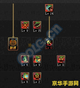男气功二觉加点