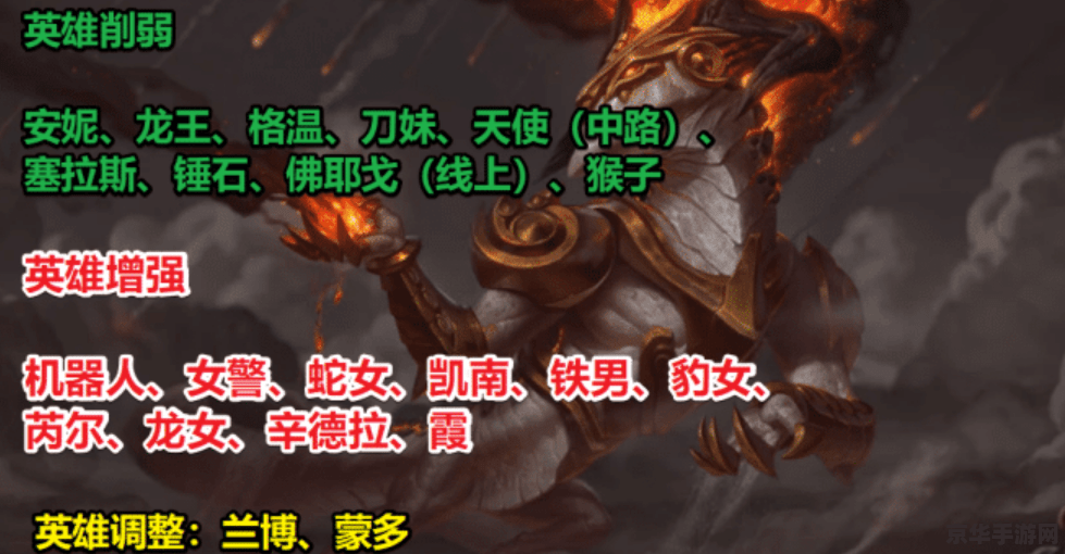 英雄联盟英雄价格调整