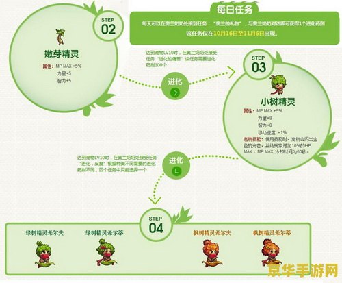 DNF进化药剂怎么得