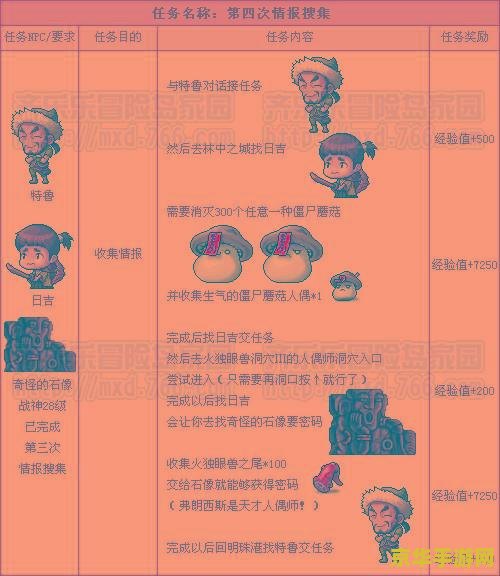 冒险岛人偶师暗号