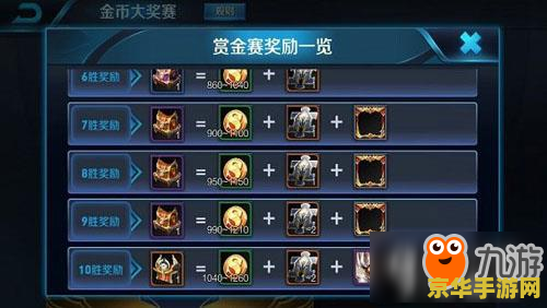 王者荣耀金币能刷多少