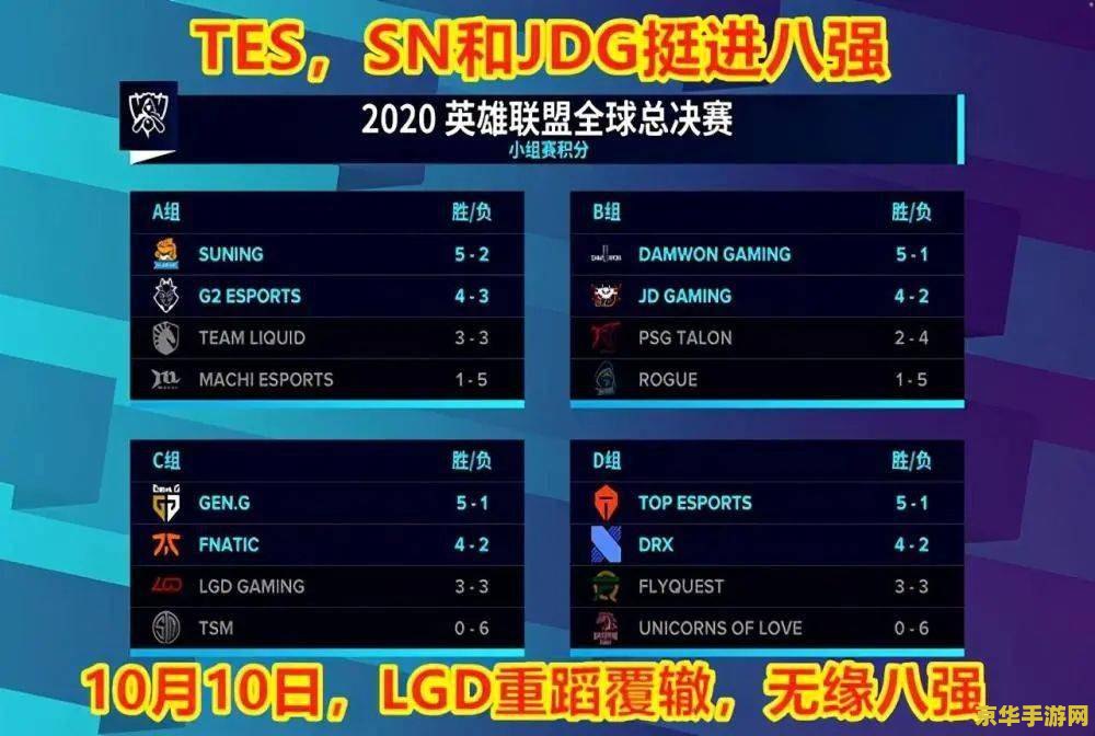 2021英雄联盟全球总决赛赛程
