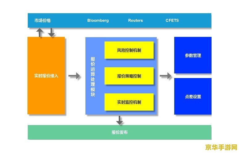 开源引擎 Godot 推出 4.1.3 版本：修复多项渲染系统问题，解决 GUI 中各种错误等