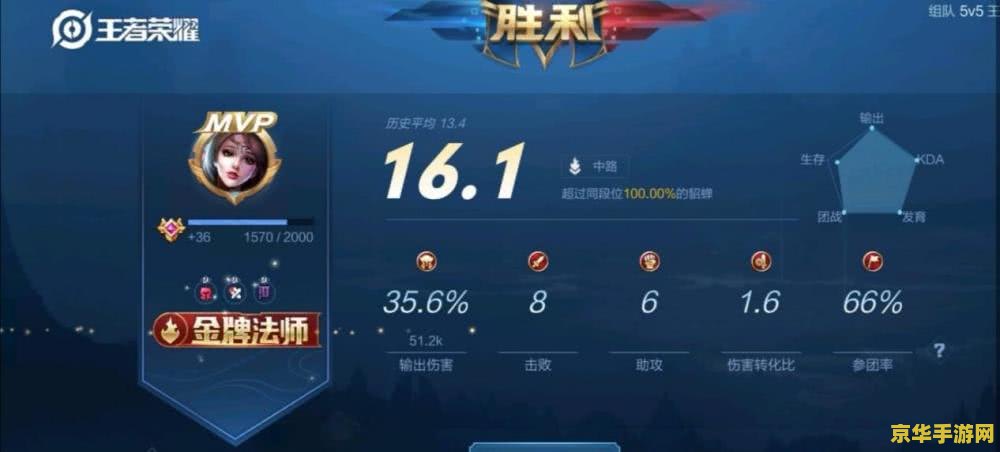 王者荣耀评分最高到多少