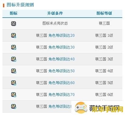 萌三国点亮图标游戏攻略