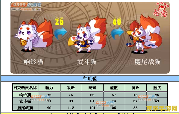 原神的练度是什么意思 &lt;h3&gt;原神的练度是什么意思&lt;/h3&gt;