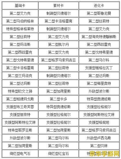 百万亚瑟王合成表
