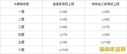 百万亚瑟王合成表