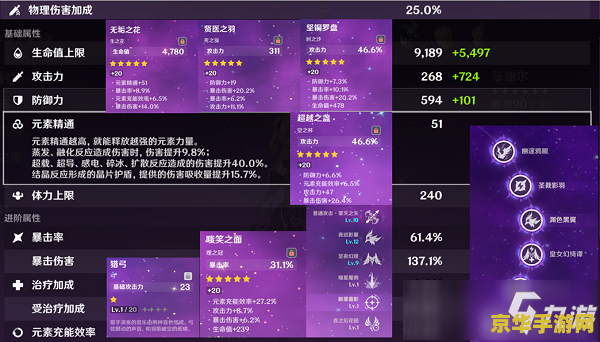 原神菲谢尔圣遗物搭配
