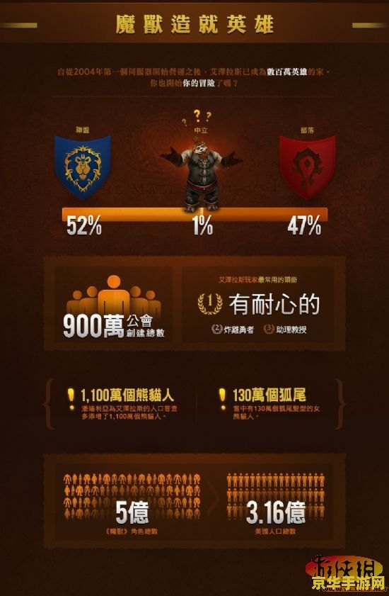 潘达利亚声望：游戏中的重要因素