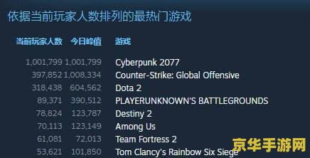 dnf预约角色 DNF预约角色新角色预约活动，开启你的地下城冒险之旅！
