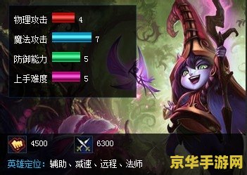 英雄联盟端游新手仙灵女巫攻略