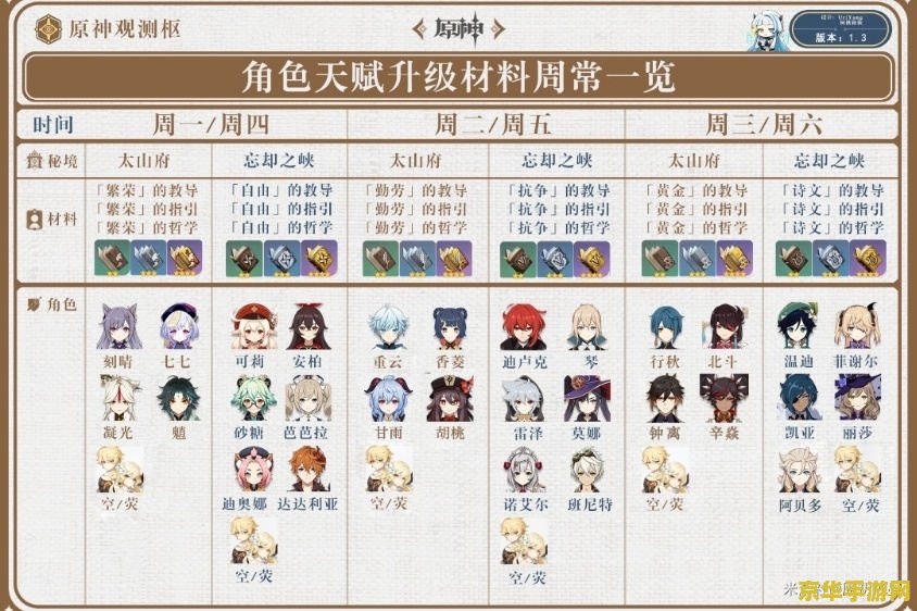 原神角色被动天赋