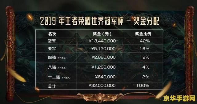 王者荣耀比赛奖金多少钱