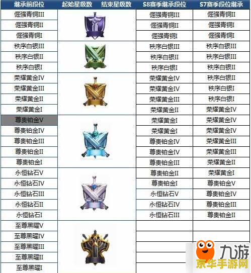 王者荣耀铂金有多少段位 王者荣耀铂金段位解析