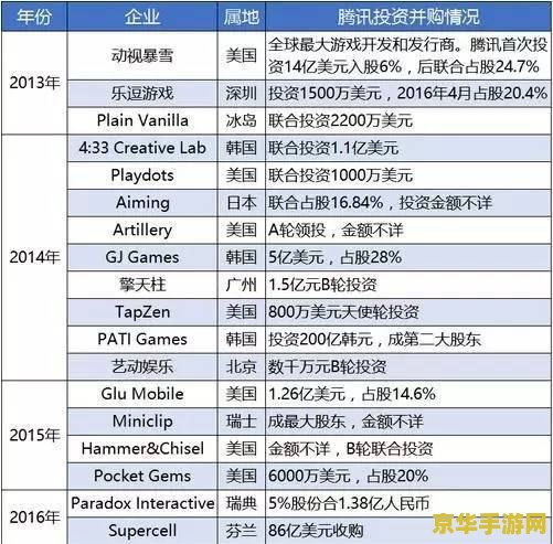 王者荣耀一年为马化腾赚多少亿