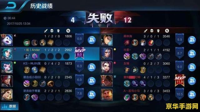 王者荣耀六神装有什么 王者荣耀六神装详解**