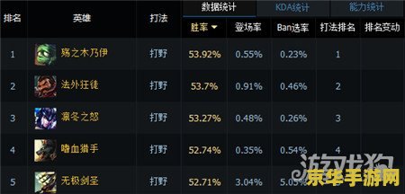 英雄联盟51半价：游戏内购与优惠活动分析