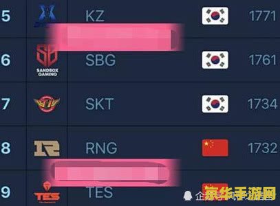 国内英雄联盟战队排名