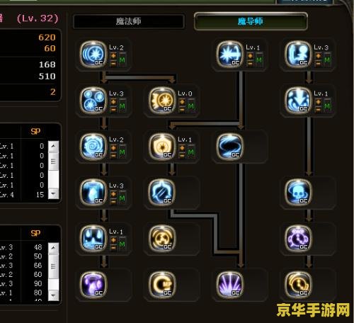 龙之谷魔法师技能加点
