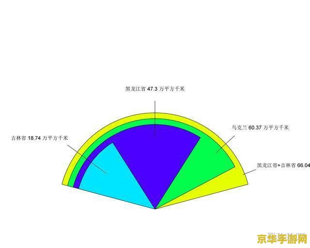 乌克兰面积和人口