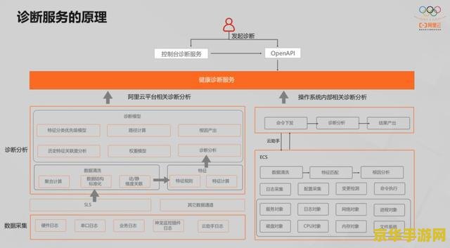 坦克世界无法定位程序输入点问题分析