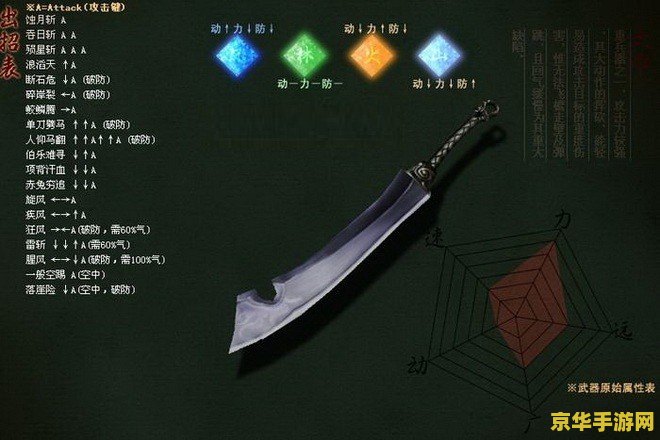 流星蝴蝶剑枪连招