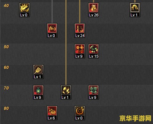魔道学者刷图加点游戏攻略