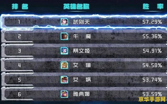王者荣耀英雄多少局达到绿：经验分析与战术探讨