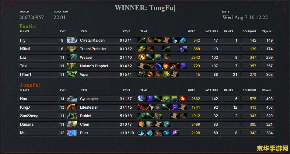 DOTA装备：游戏胜利的关键